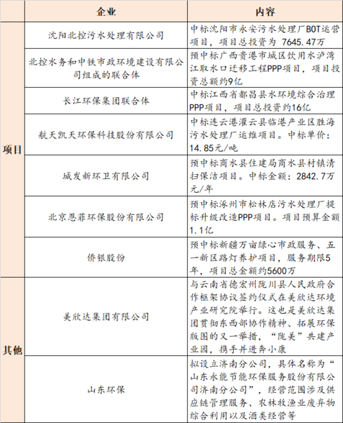 【3月4日环保要闻】云南省农村生活污水处理设施运行维护管理办法